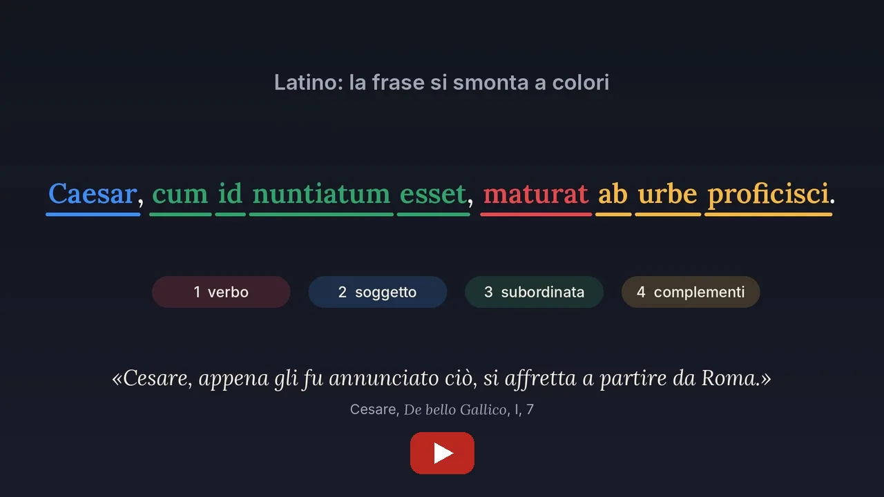 Video di presentazione, due minuti: il metodo dei colori per il latino e la procedura per l’italiano